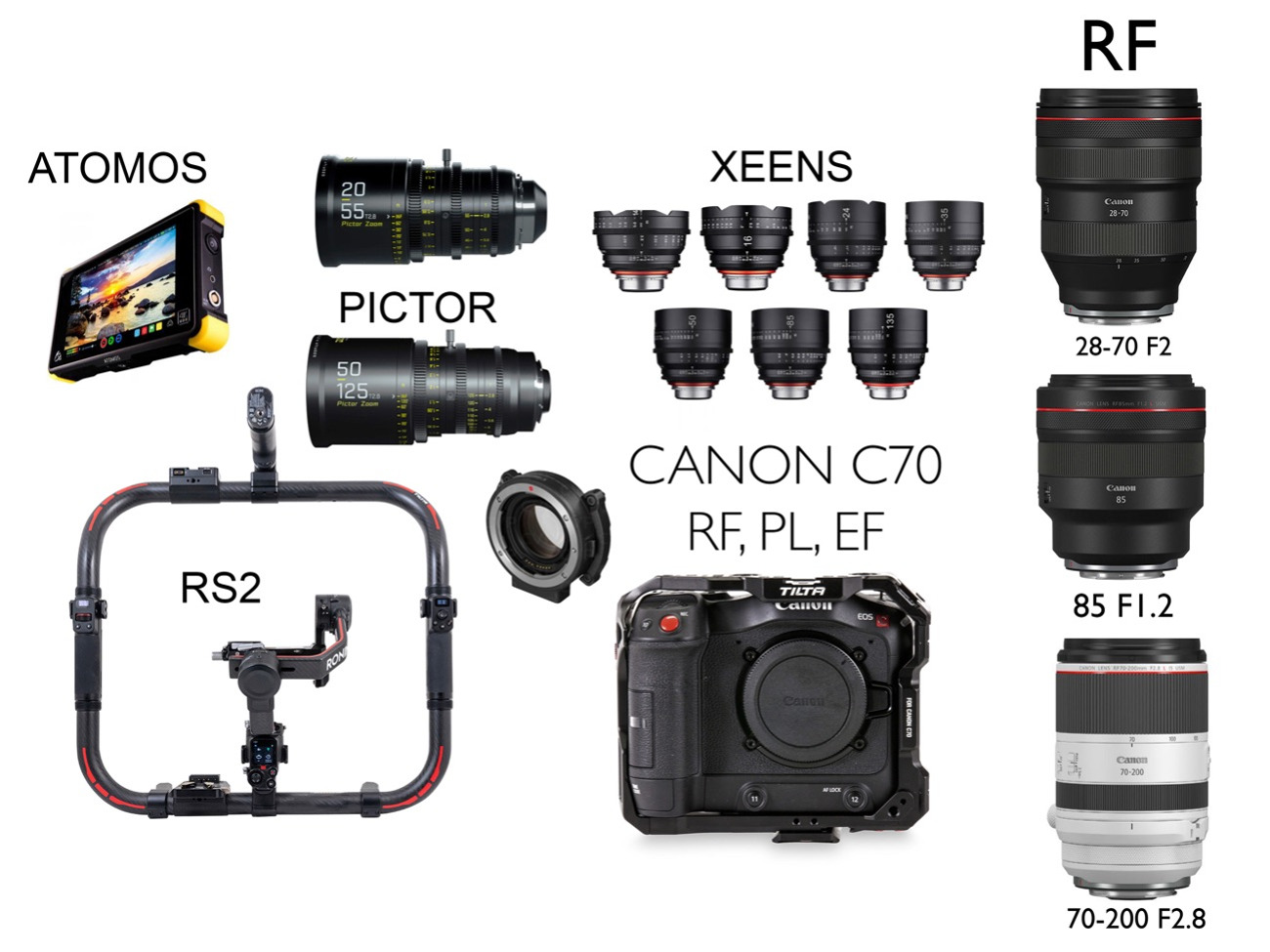 Canon c70 bespoke