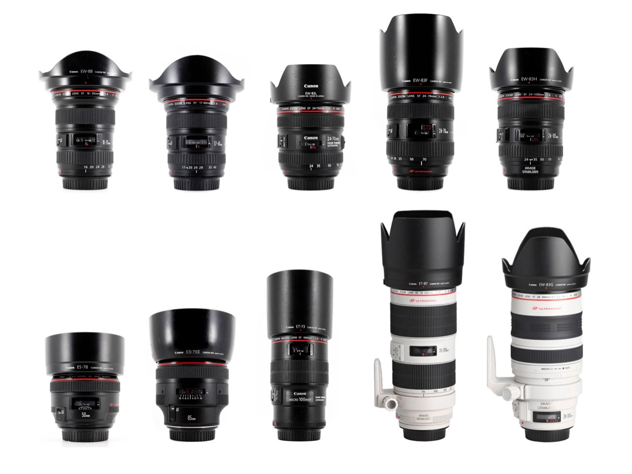 Canon ef lens range/ telephoto, wide, prime
