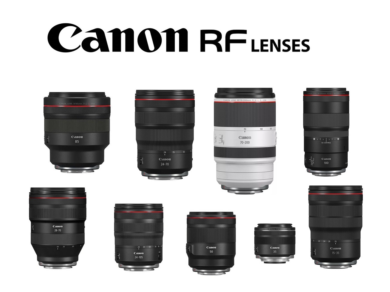 Canon rf lens range