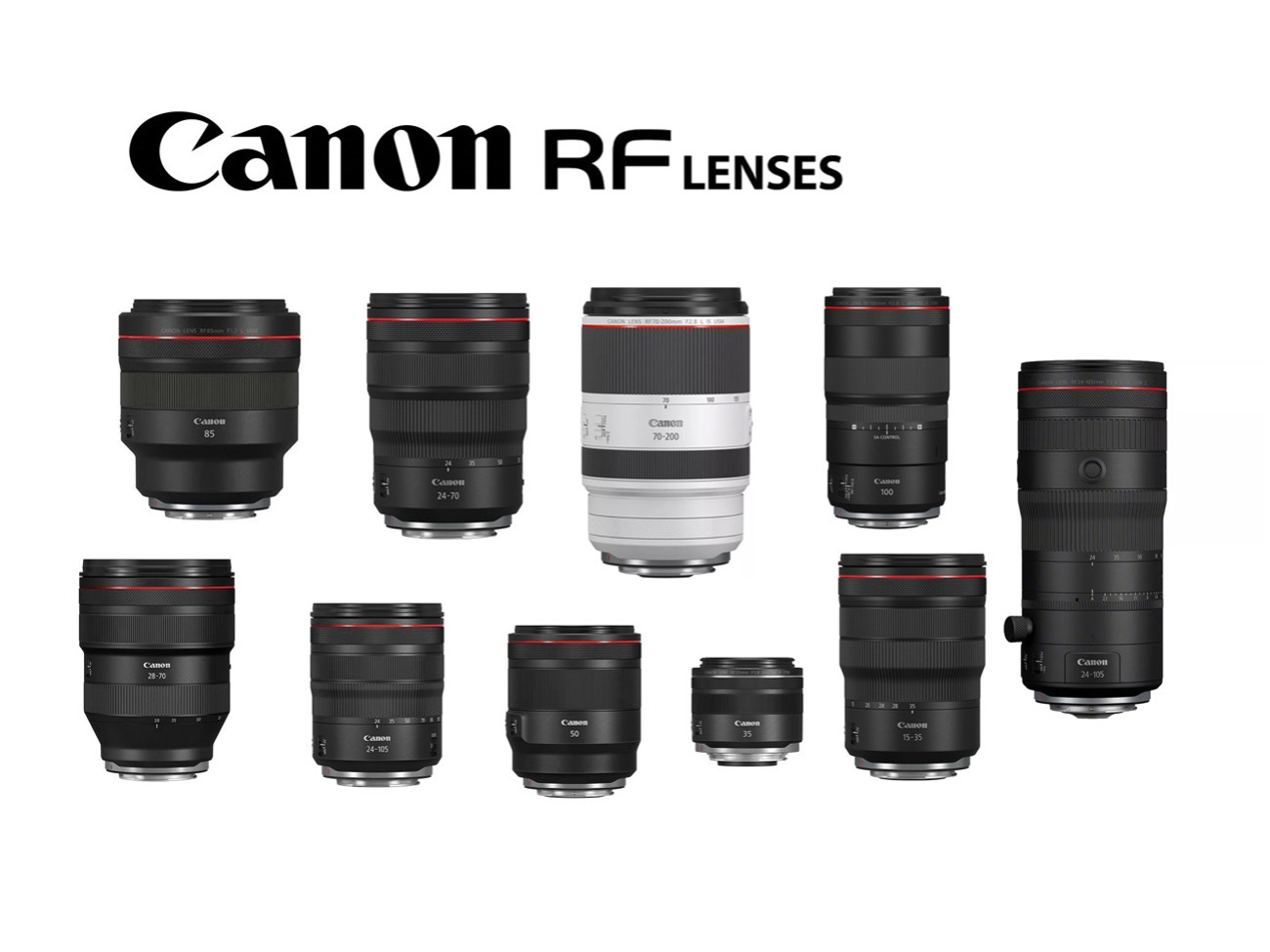 Canon rf lenses 