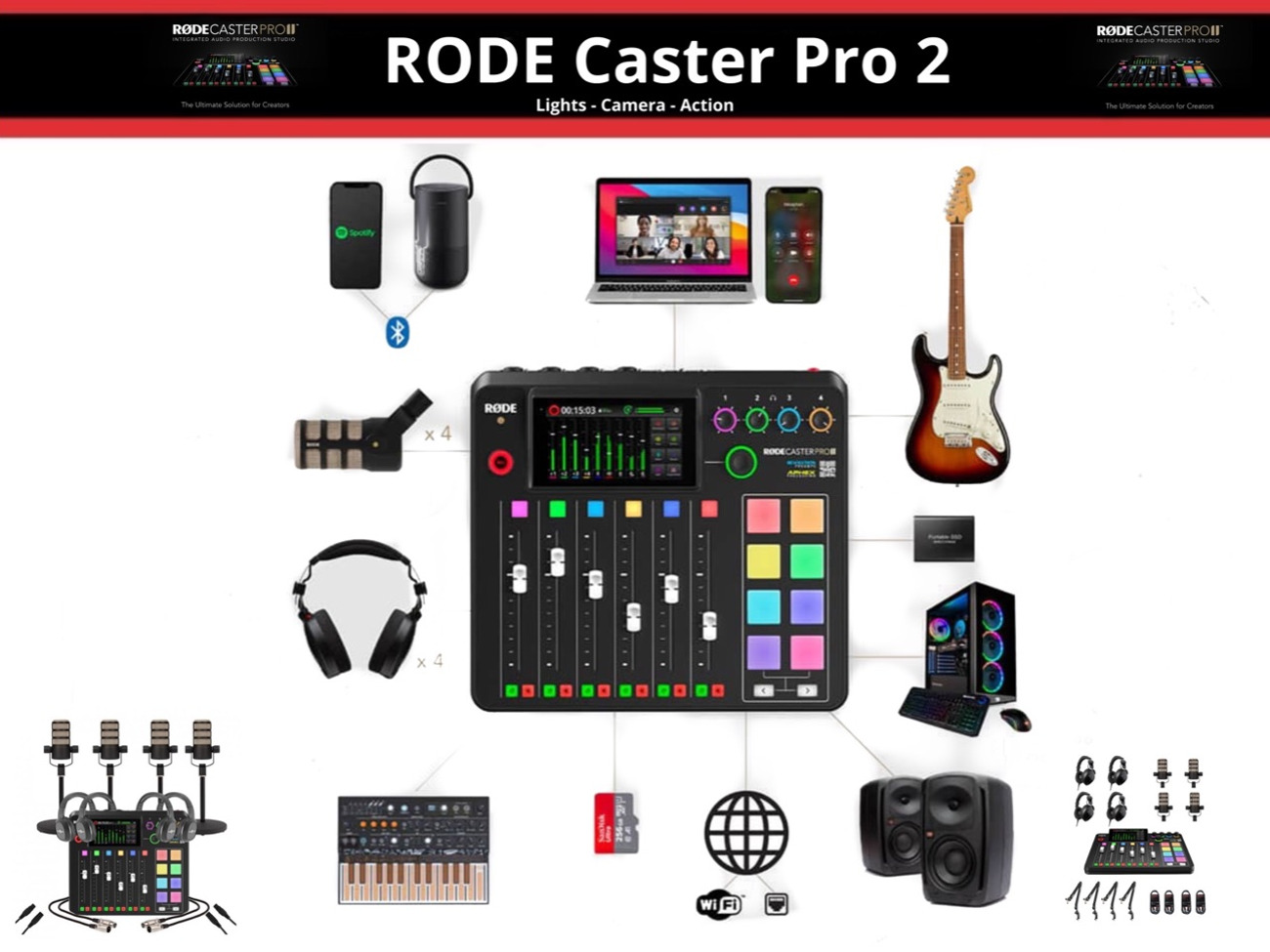 Rodecaster pro ii with 64 gb sd card