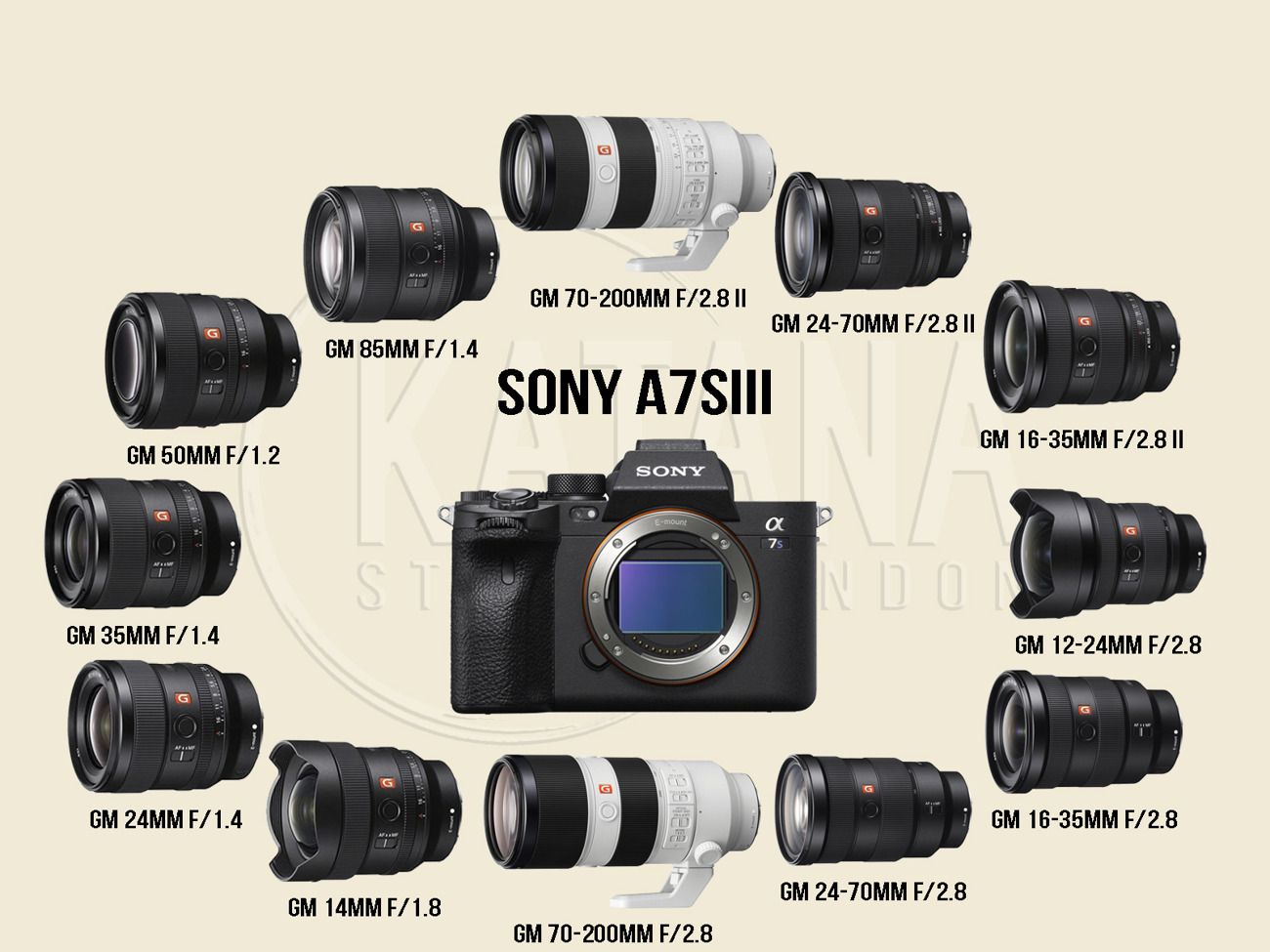 Sony A7siii A7s3 Vs Fx3 Sony Fx3 Vs Sony A7siii Netflix Approved