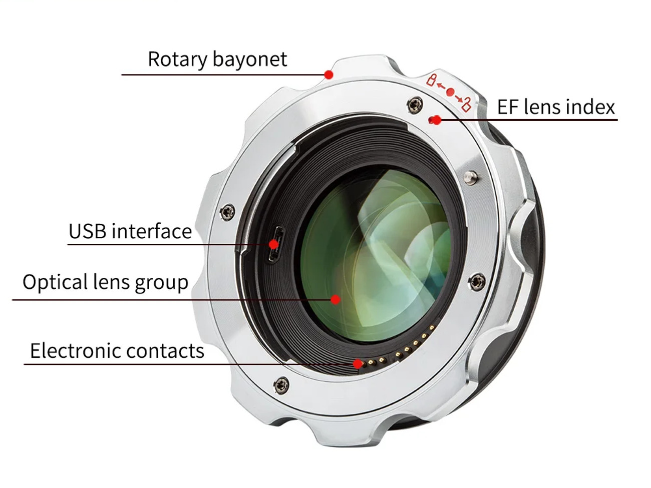 Viltrox ef-rf (r3 pro) lens mount adapter 0.71x speed boost