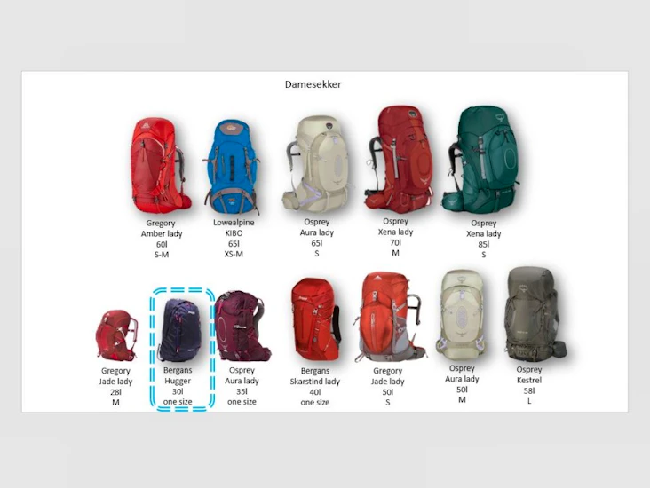 Ryggsekk 30l - bergans dagstur sekk