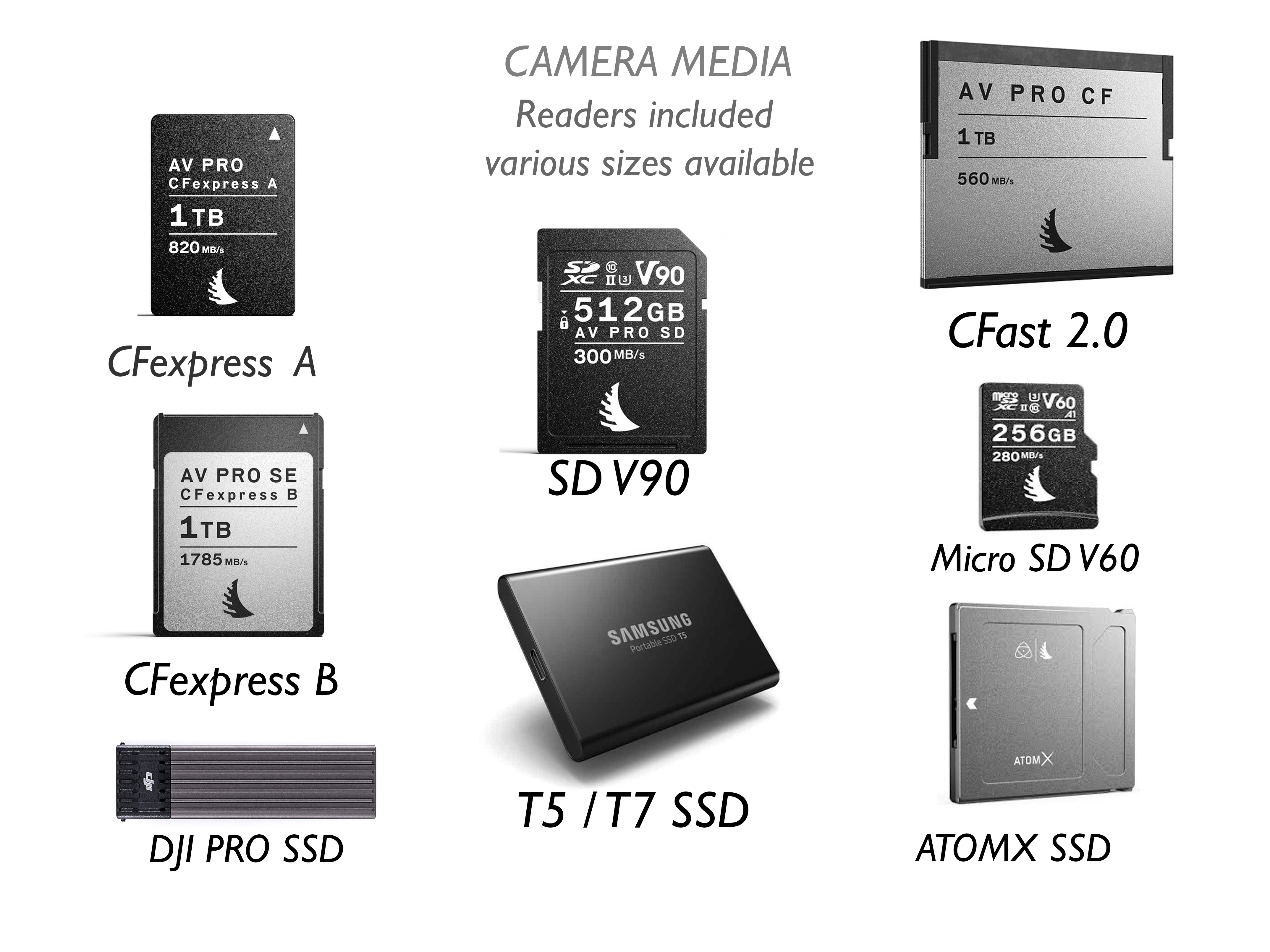  various camera / recording media, ssd, sd, cfast, fcexpress a b 2.0 custom cf express memory 