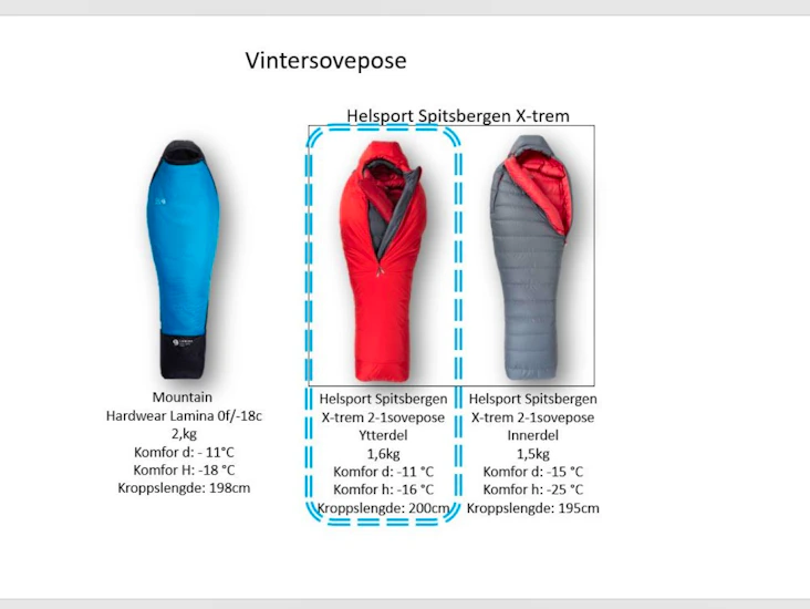 Sovepose vinter - helsport spitsbergen x-trem
