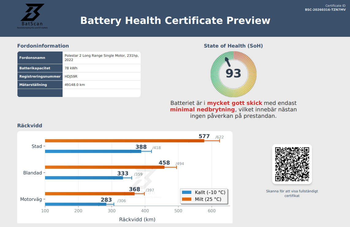 Professionell batteridiagnos för elbil – rapport ingår