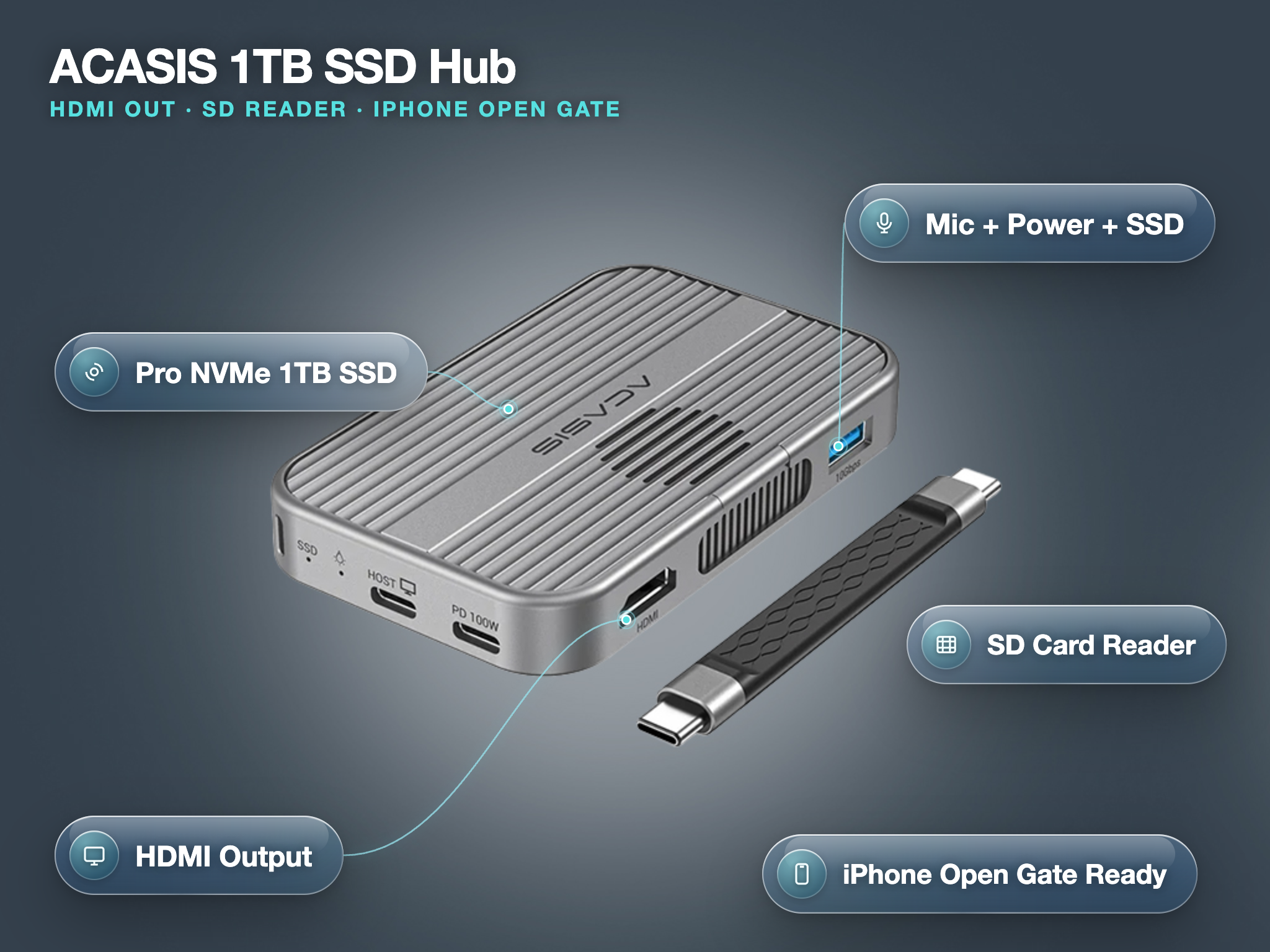 Acasis 1tb ssd with hdmi output (add-on for iphone and camera kits)