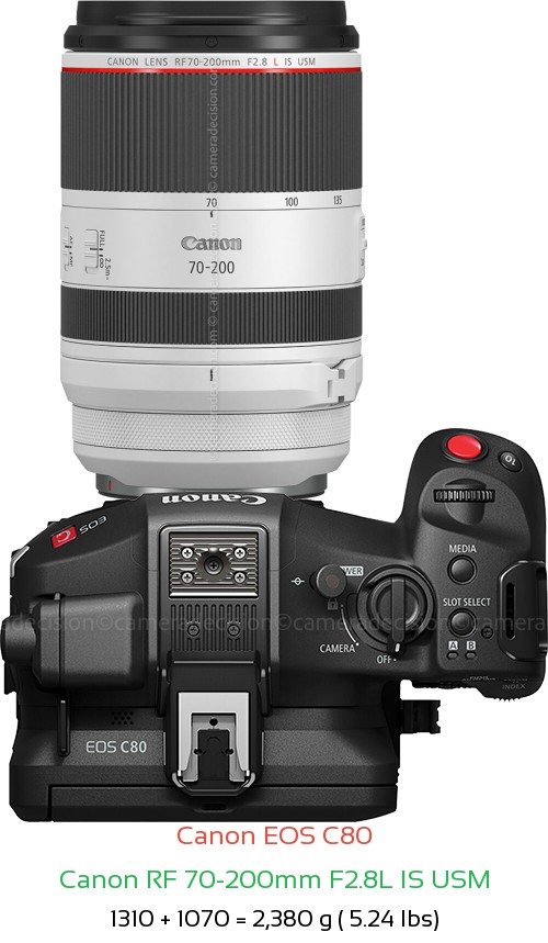 Canon c80 + rf 70-200 f/2.8