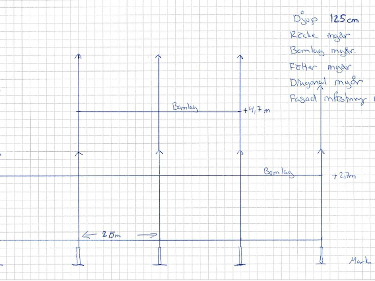 Stor gavelställning i stål