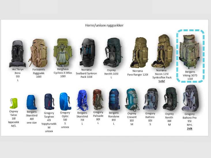 Ryggsekk 130l - bergans 3075 viking