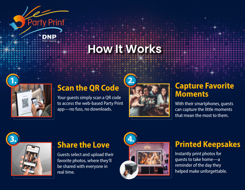 Live bildeprint og bildedeling til bryllup og events