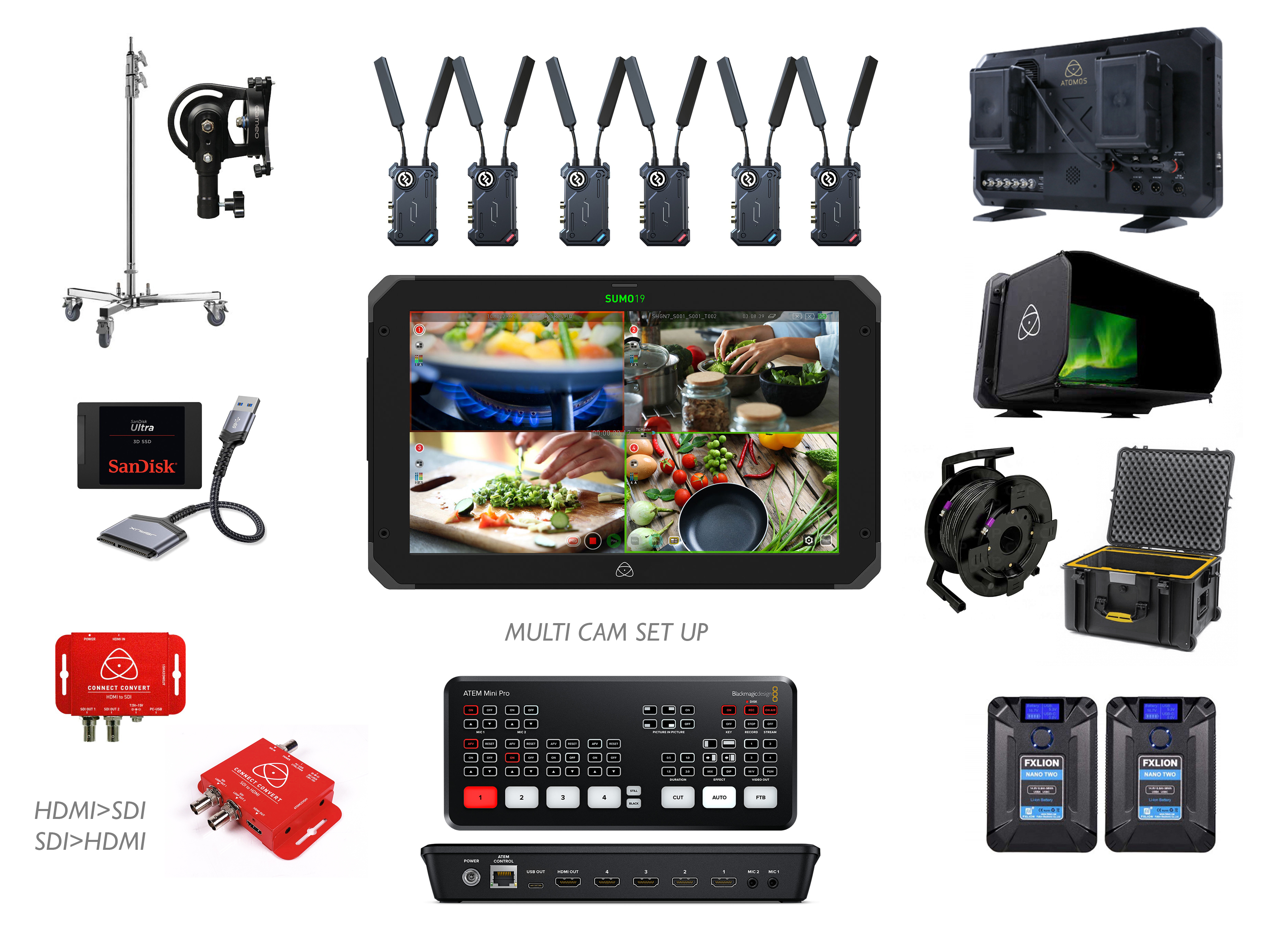 Atomos sumo - multi cam setup - transmission - custom
