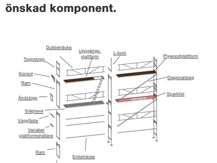 Stor byggställning i aluminium.