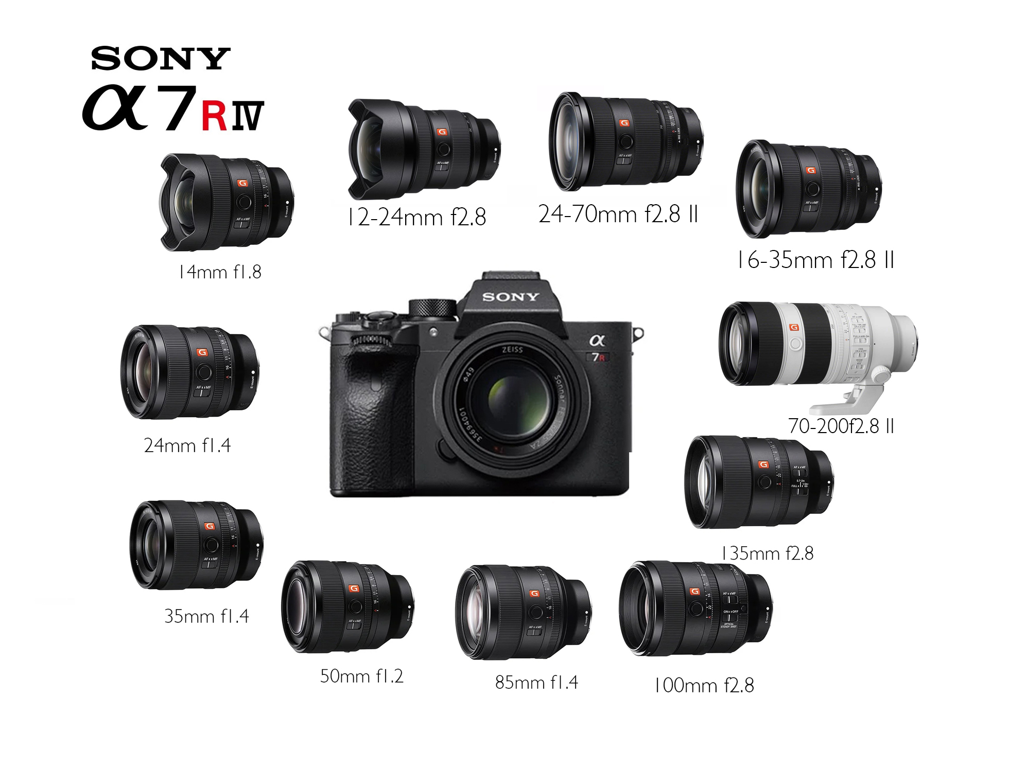 Sony a7r4  a7riv custom 