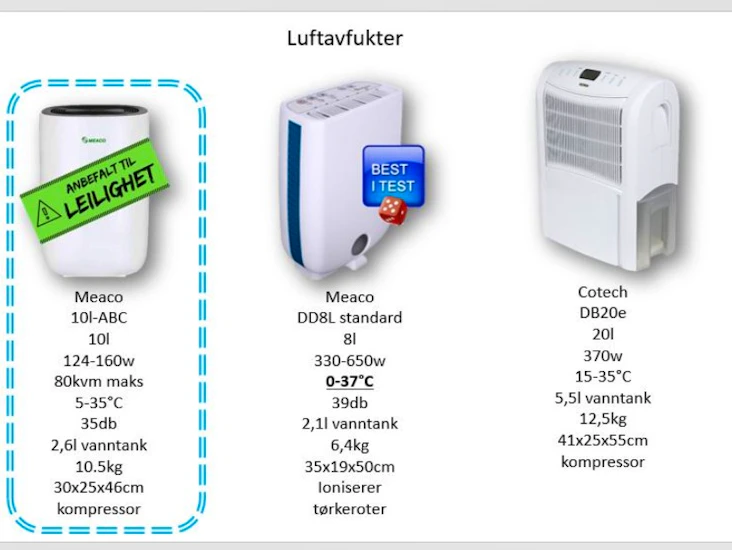 Luftavfukter 10l - meaco 10l abc - testvinner