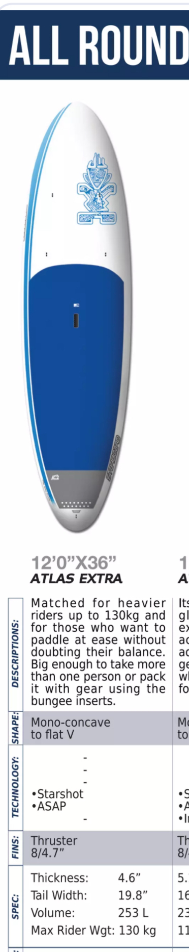 Sup starboard 