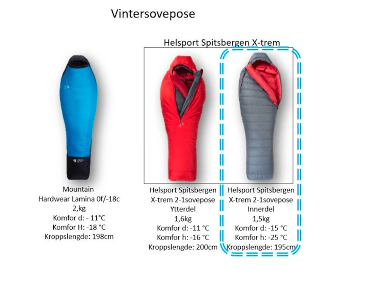 Sovepose vinter - helsport spitsbergen x-trem