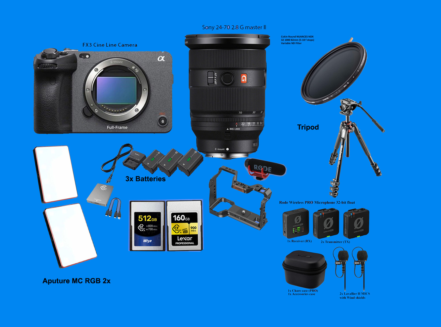 Fx3 custom package