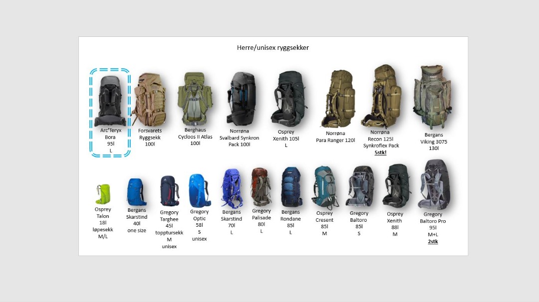 Ryggsekk 95l - arc'teryx bora