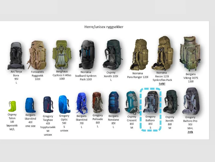 Ryggsekk 85l - gregory baltoro - smal