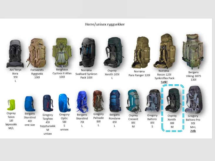 Ryggsekk 88l - osprey xenith