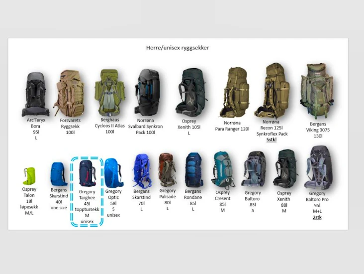 Ryggsekk 45l - targhee topptursekk