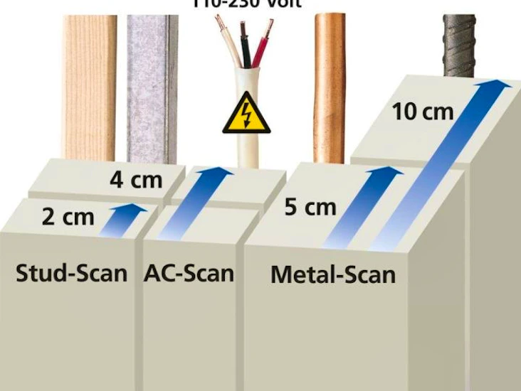 Regelsökare multifinder