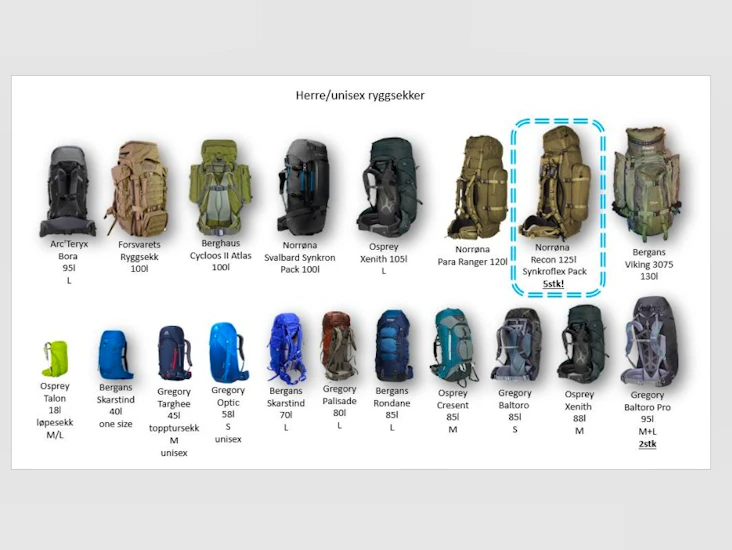 Ryggsekk 125l - norrøna recon - 1/5