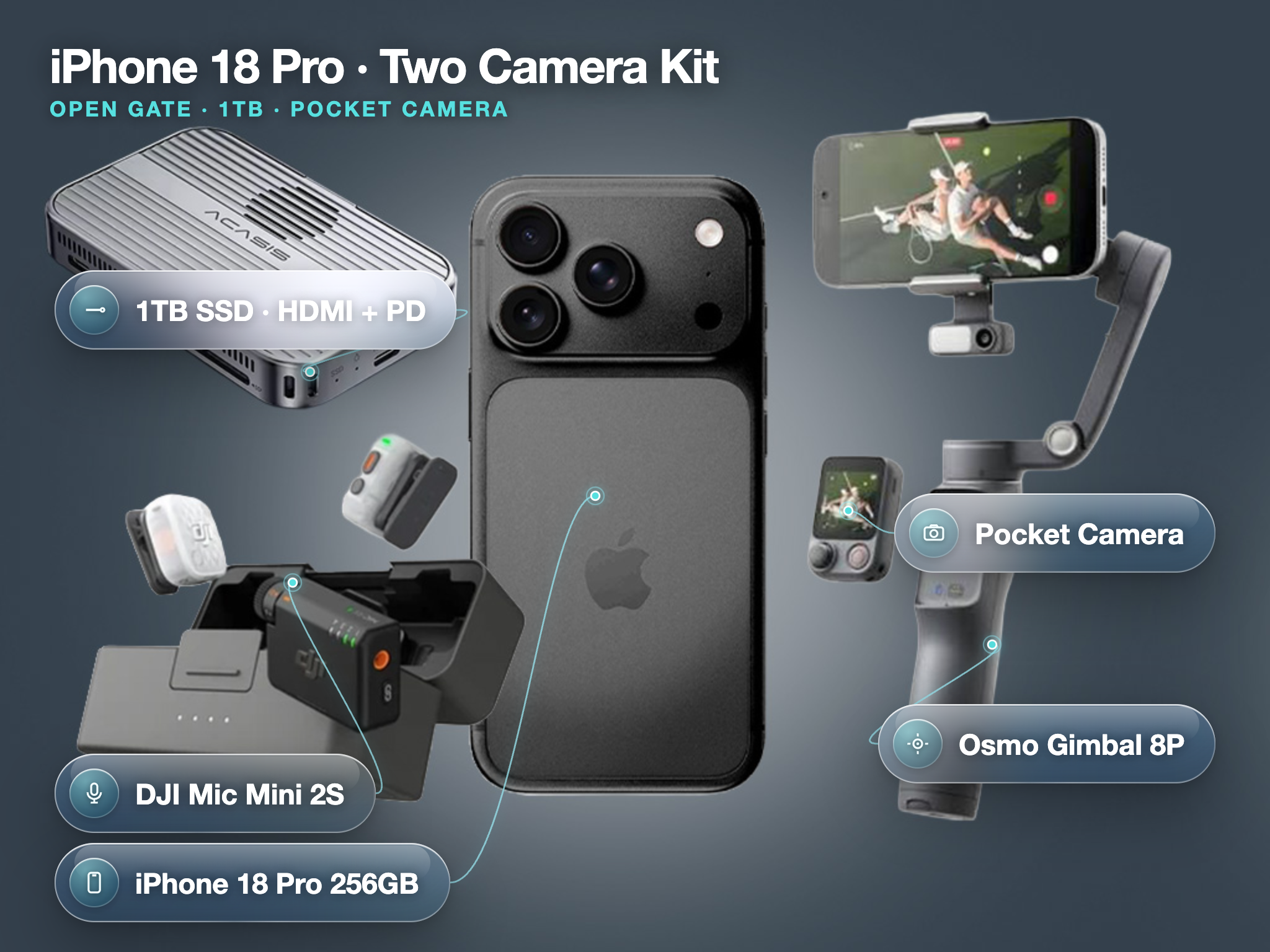 Iphone 18 pro 256gb open gate combination