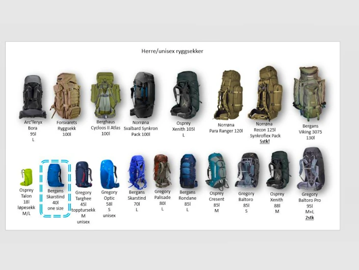 Ryggsekk 40l - bergans skarstind