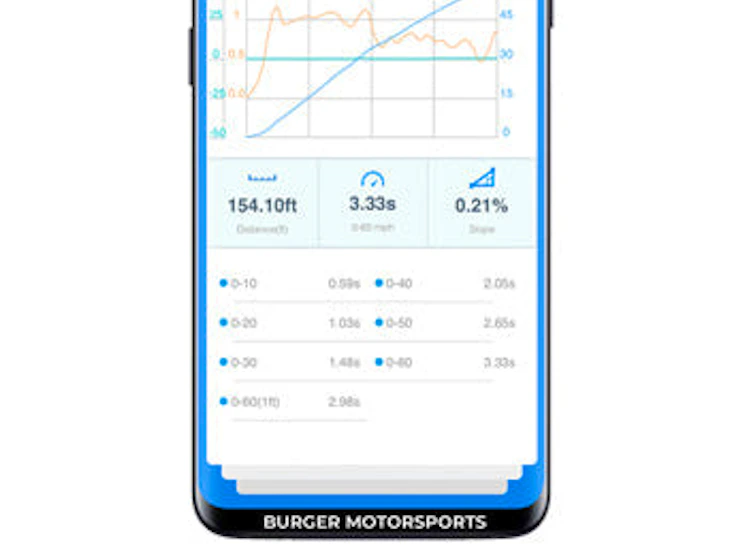 Dragy gps based performance meter
