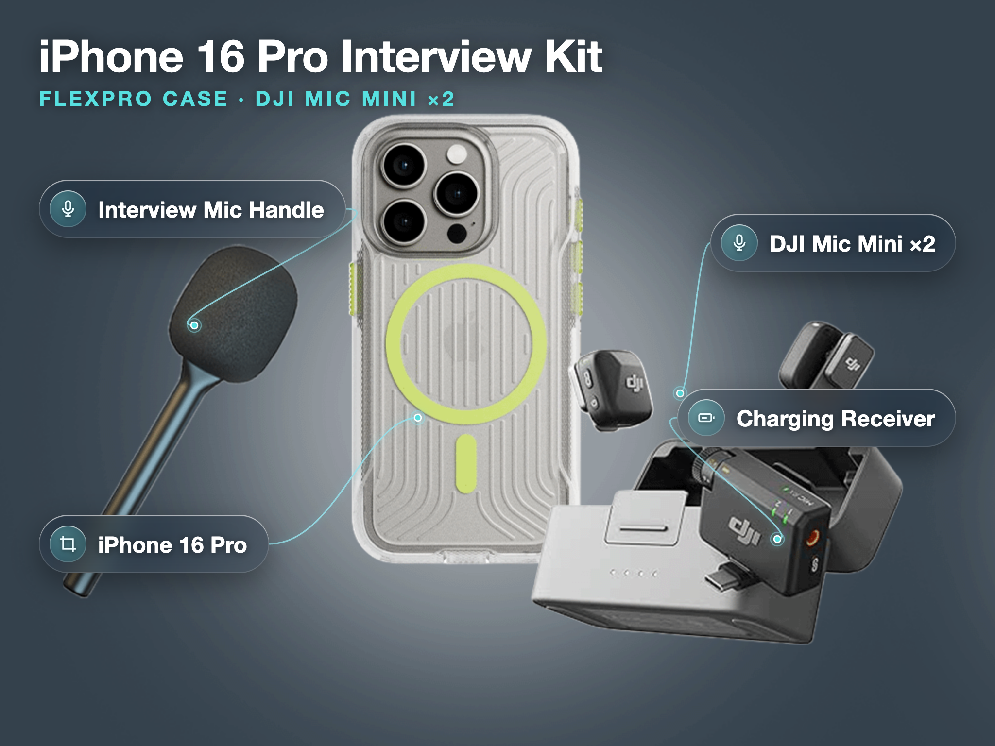 Iphone 16 pro interview kit  dji mic mini (set of 2) + interview mic