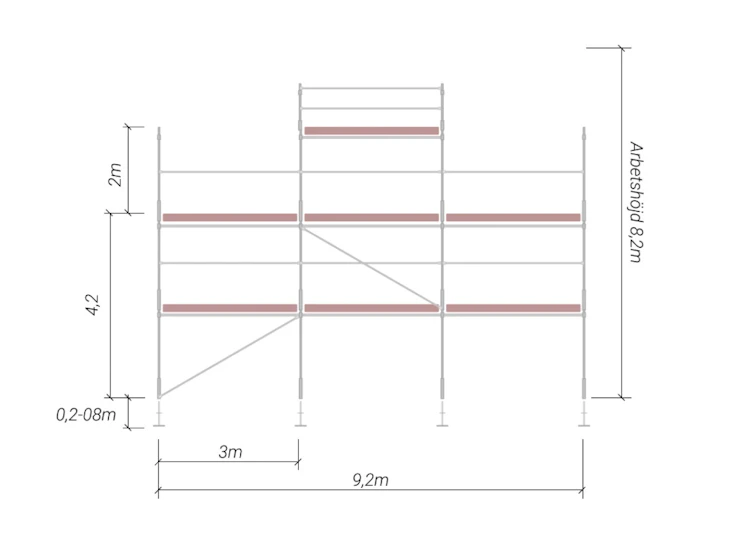 Byggställning villa med gaveltopp