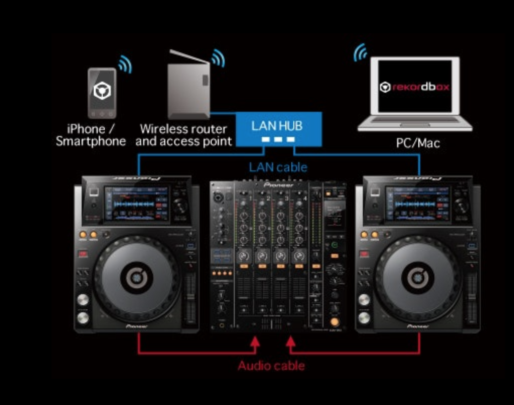 Dj-utstyr, høyttalere, uplights - pioneer xdj 1000 + djm 900 nexus + jbl 515 aktive topp