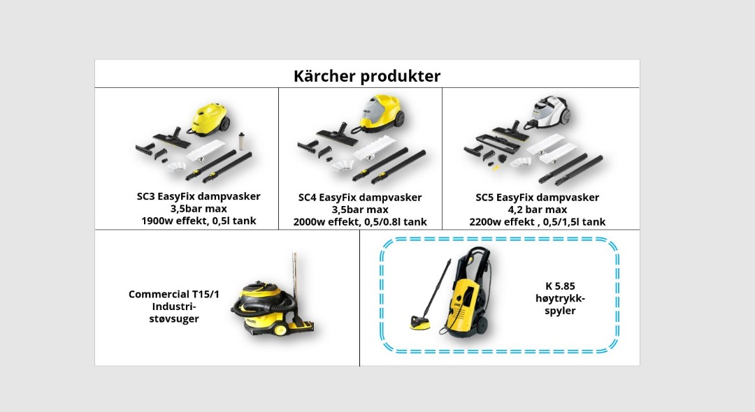 Høytrykkspyler - karcher