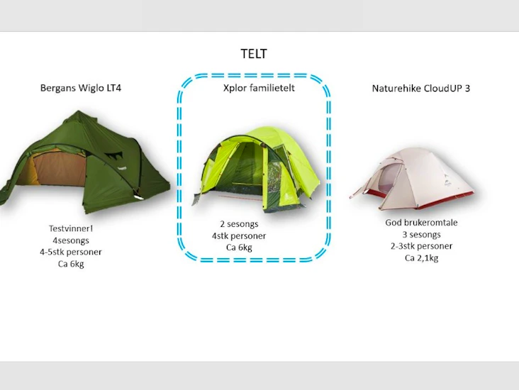 Telt 4personer - familietelt, 5,7kg