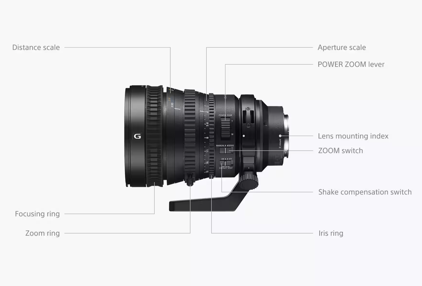 Sony fe pz 28-135mm f4 g oss