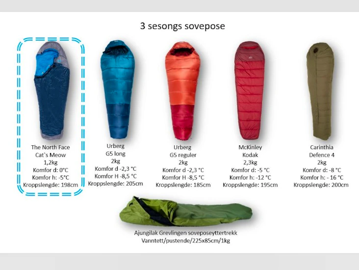 Sovepose - 3 sesongs - the north face