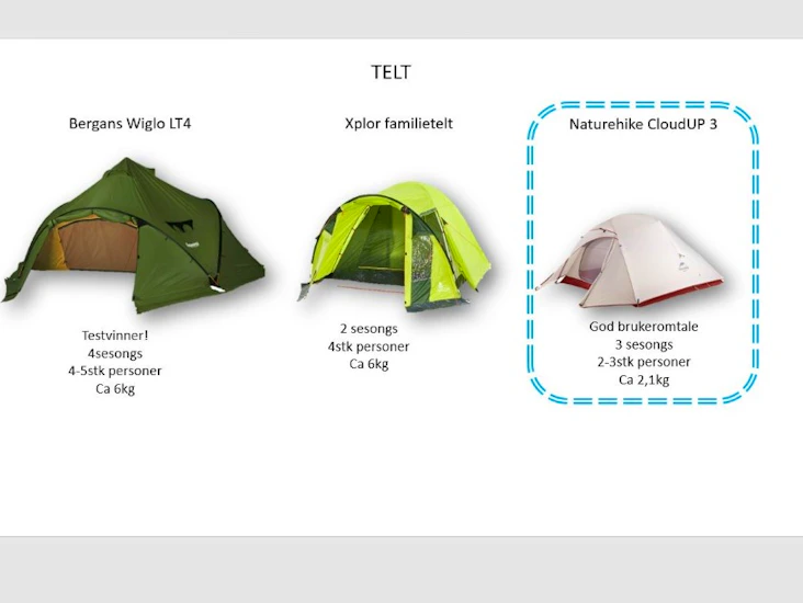 Telt - 3 personer - cloudup3 - 2,1kg
