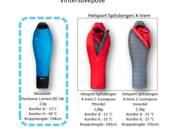 Sovepose vinter - mountain hardwear lamina
